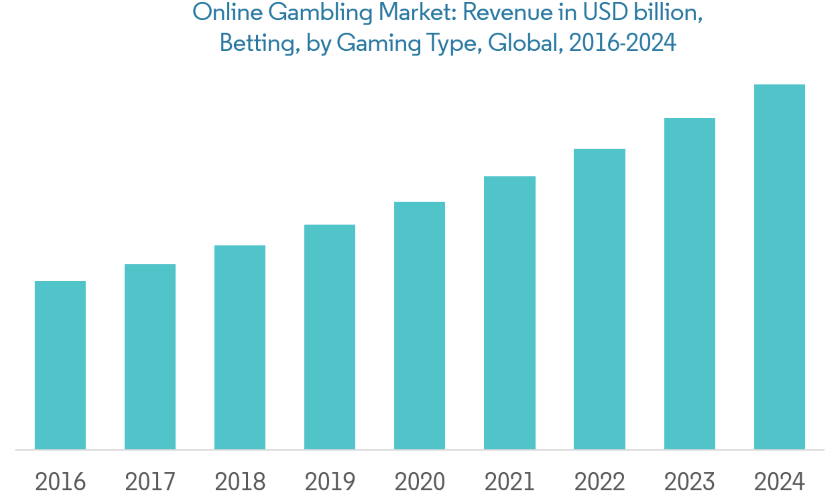 gambling industry